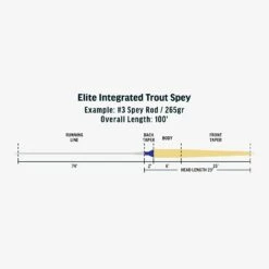 Rio - Elite Integrated Trout Spey Fly Line -Fly Fish Food Store SP Elite Integrated Trout Spey fly line taper