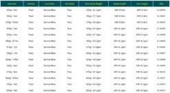 RIO Elite Skagit Max Power Shooting Heads -Fly Fish Food Store Screenshot2023 05 04at9.37.31PM