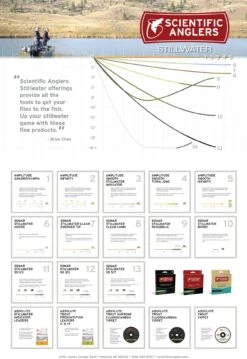 Scientific Anglers Sonar Titan Intermediate/Sink 3/Sink 5 Fly Line -Fly Fish Food Store Stillwater Poster 318b0303 2fb0 4b3b aea3 020370b92766